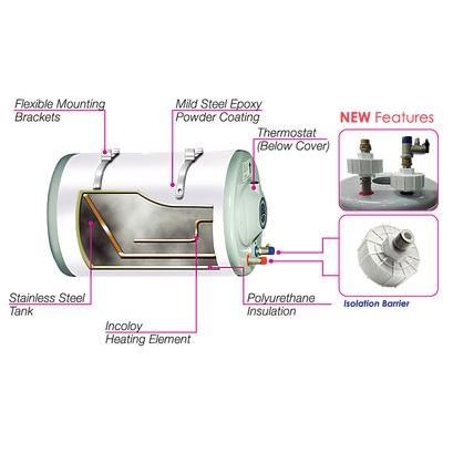 ALPHA STORAGE WATER HEATER