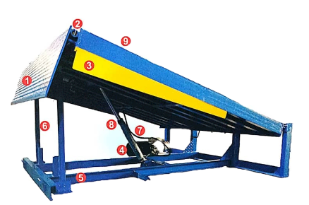 ASCOTT Hydraulic Dock Leveller