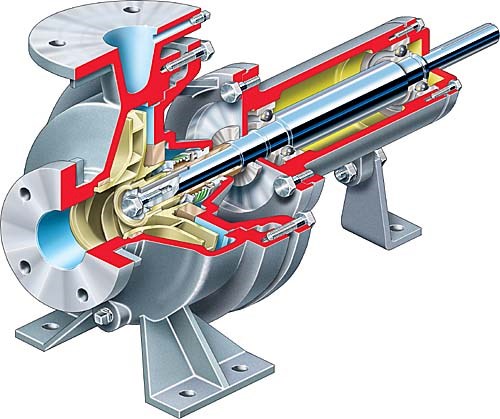 Flowserve-D800 Series General Industry Pumps