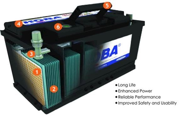 Koba Batteries