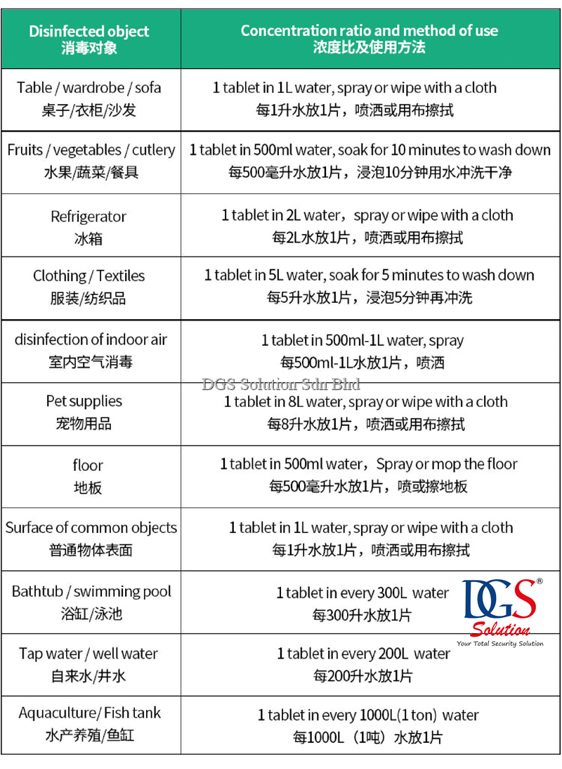 Non Toxic Chlorine Dioxide Disinfection Tablet