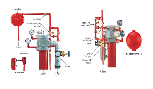 SPINKLER ALARM VALVE (DYNO KLANG)